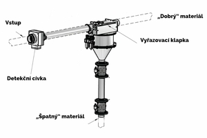 Instalación horizontal de detector de metales P-TRON 05 GM V1