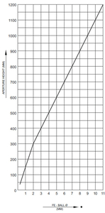 Sensibilidad del detector de metales METRON 05 C