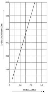 Sensibilidad del detector de metales METRON 05 CR