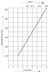 Sensibilidad del detector de metales METRON 05 D