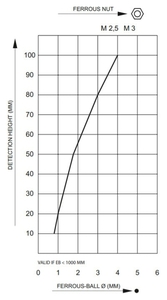 Sensibilidad del detector de metales METRON 05 S