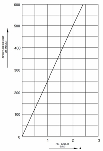 Sensibilidad del detector