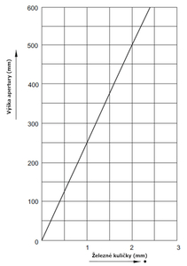 Sensibilidad del detector de metales METRON 05 Cl