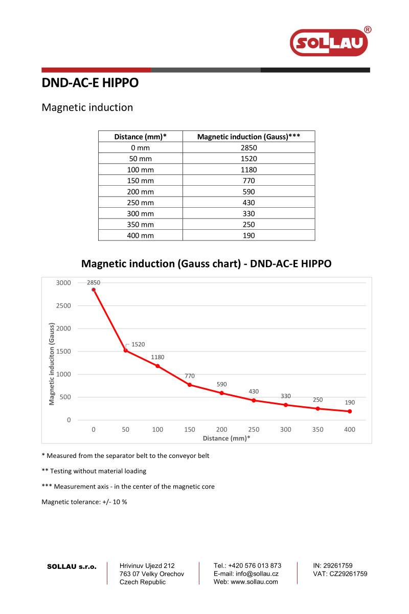 Separador electromagnético de colgar DND-AC-E