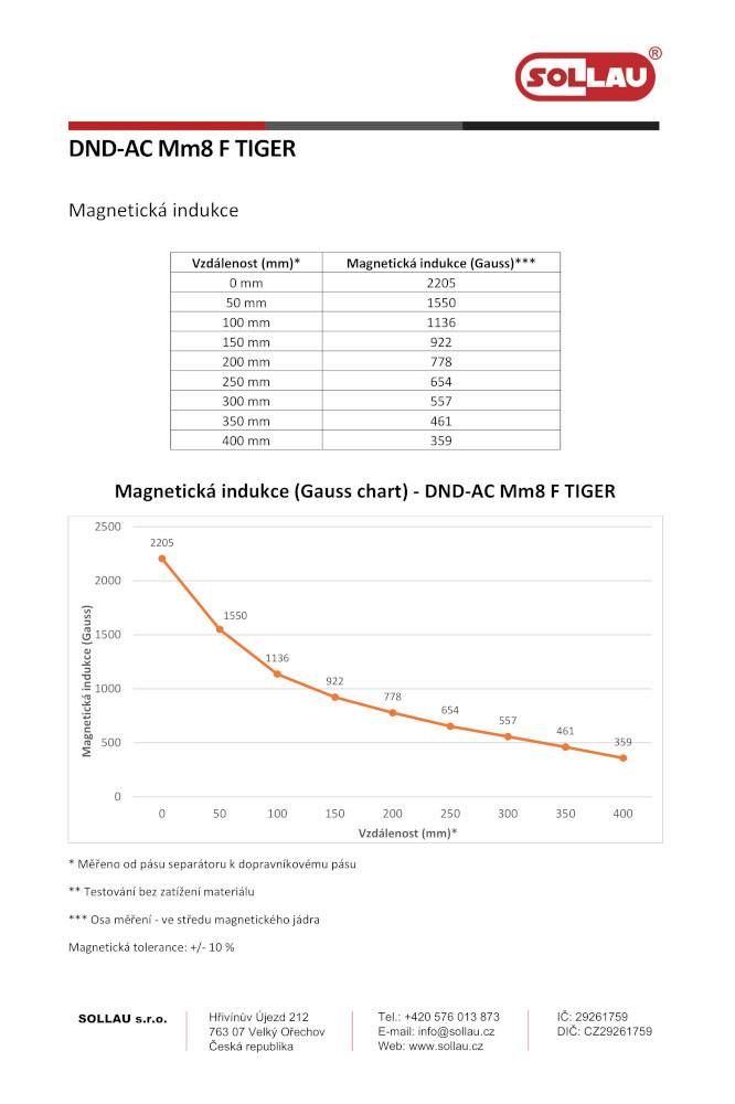 Overband magnético DND-AC M6 F PANTHER con limpieza automática