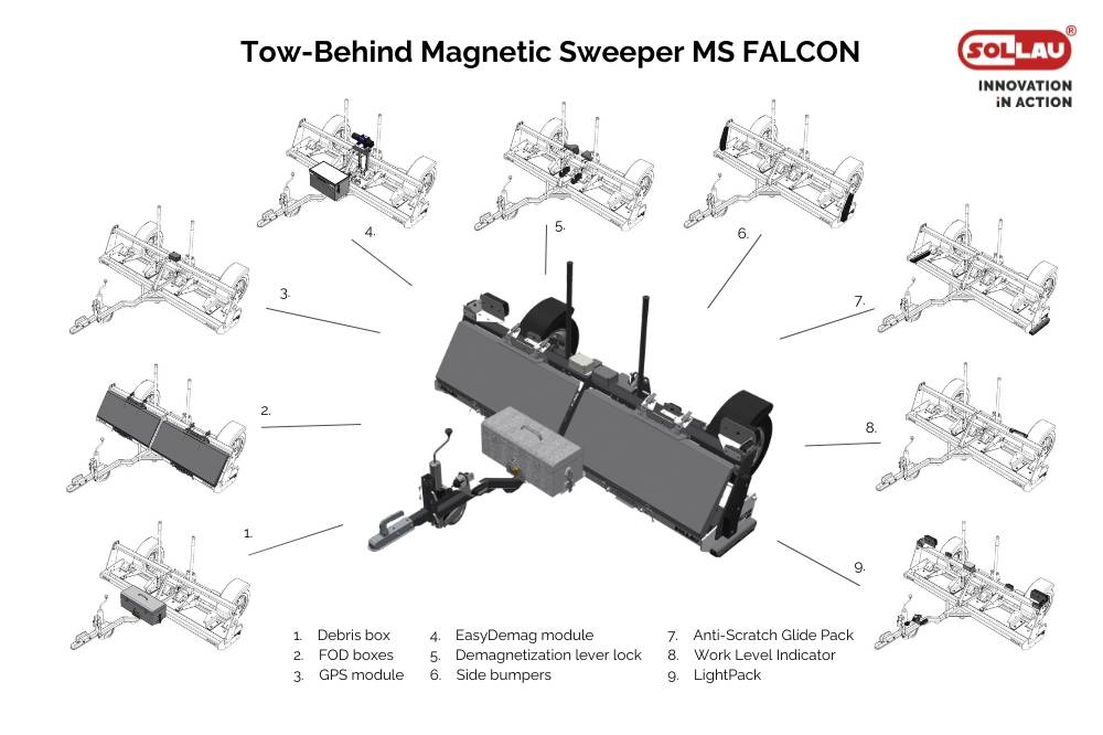 Escoba magnética MS FALCON para aeropuertos y superficies no pavimentadas