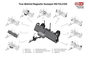 Solución modular de la escoba magnética MS FALCON para aeropuertos y superficies no pavimentadas