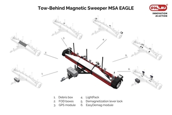 Solución modular de la escoba magnética MSA EAGLE para aeropuertos y grandes superficies